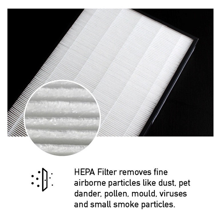 Panasonic F-PXL45A Compatible HEPA & Carbon Filters F-ZXLP45Z & F-ZXLD45Z [HEPAPAPA]