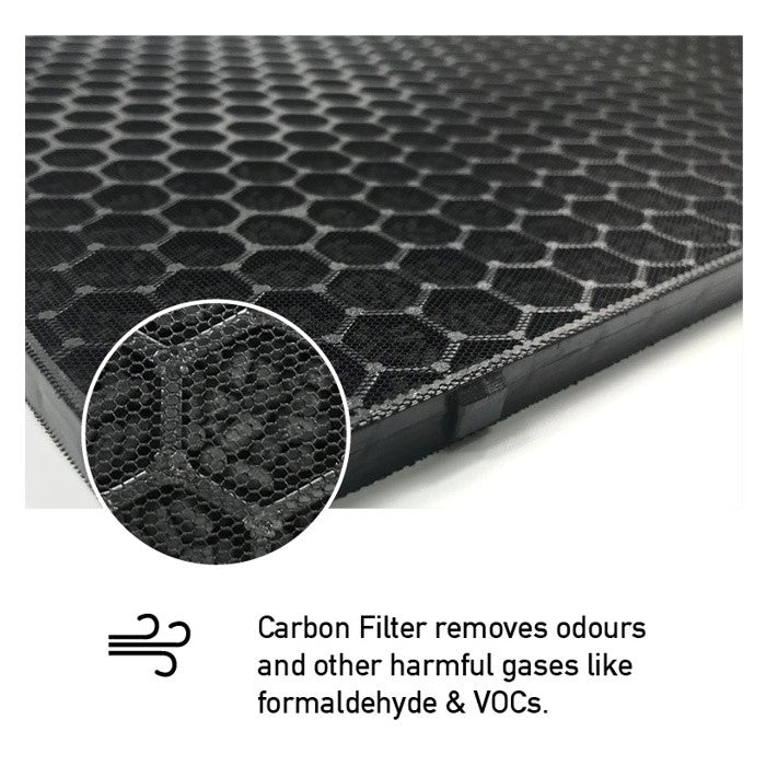 Electrolux EAC315 Compatible HEPA & Carbon Filters [HEPAPAPA}