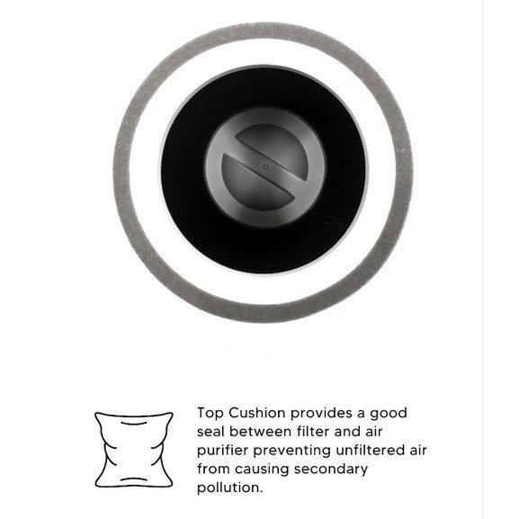 Levoit Core 300 / Core P350 / Core 300-RAC Compatible Replacement Filter [HEPAPAPA]