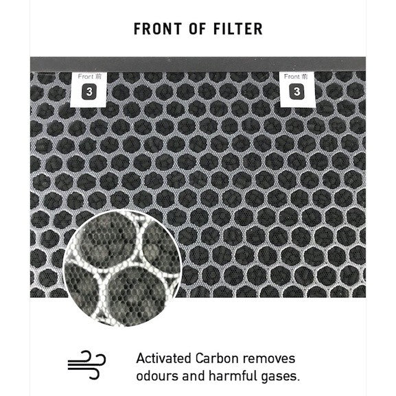 Aztech AAP4660 Compatible Replacement Filters [HEPAPAPA]
