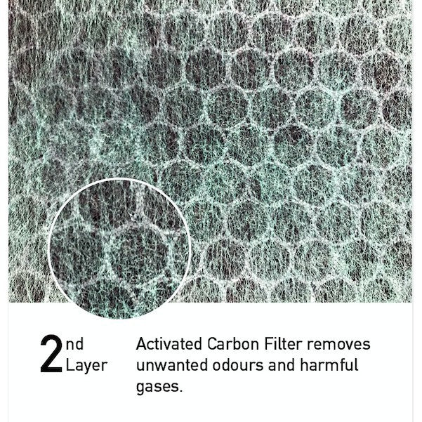 Hitachi EP-X20 Compatible Replacement Filter Compatible Filter for Hitachi EPF-X20H [HEPAPAPA]