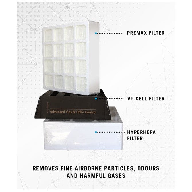 IQAir Compatible Filters for HealthPro 100 / 150 / 250 [HEPAPAPA]