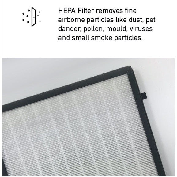 Clean Air AP-777 Compatible Replacement Filter. Free Additional Carbon Pre-Filter [HEPAPAPA]