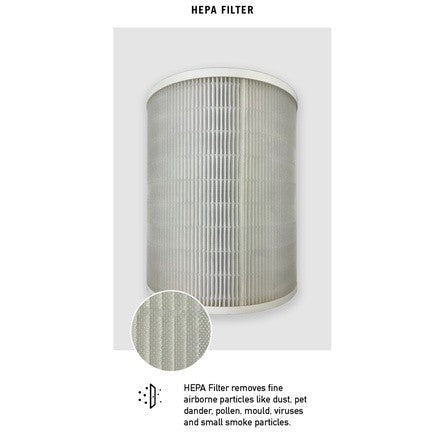 Cosmo Prime Compatible HEPA & Carbon Filter [HEPAPAPA]