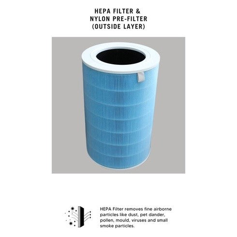Xiaomi Pro H Air Purifier Compatible Replacement Filter [HEPAPAPA]