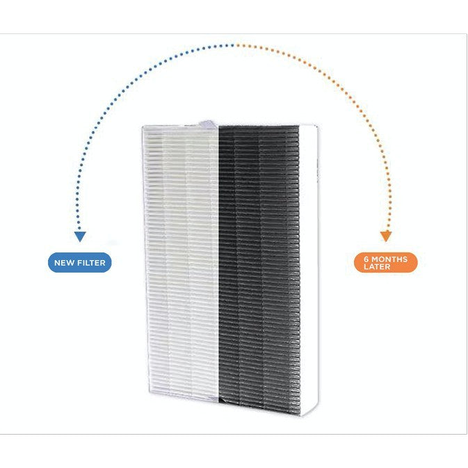 Honeywell HRF-R1 Compatible HEPA & Carbon Filters for HPA090, HPA100, HPA200, HPA250 and HPA300 Series Air Purifiers