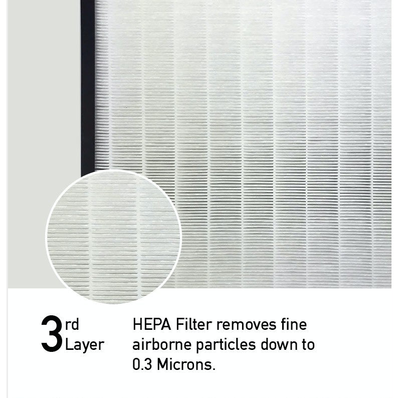 Hitachi EP-X20 Compatible Replacement Filter Compatible Filter for Hitachi EPF-X20H [HEPAPAPA]
