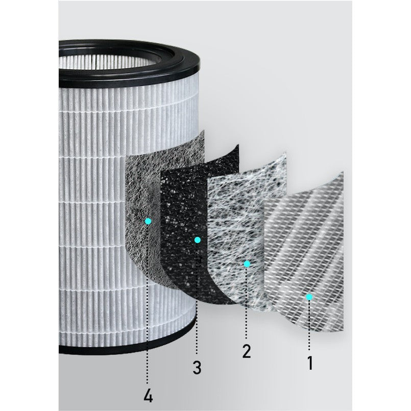 PHILIPS FY2180 FY2122 Compatible Replacement Filter. Suitable for Philips AC2936 AC2958 AC1736 AC1758 [HEPAPAPA]