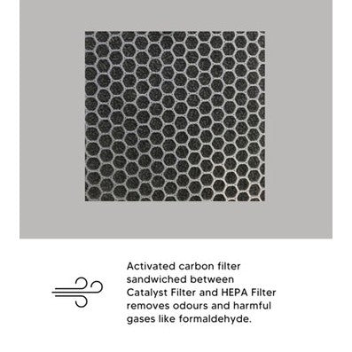 AOM AA200 Compatible Replacement Filter [HEPAPAPA]