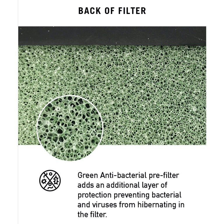 Aztech AAP4660 Compatible Replacement Filters [HEPAPAPA]