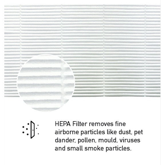 Winix AEH-SC440NWKD0 Compatible HEPA and Activated Carbon Filters   Compatible for Filter Model: CAE-HS440 [HEPAPAPA]