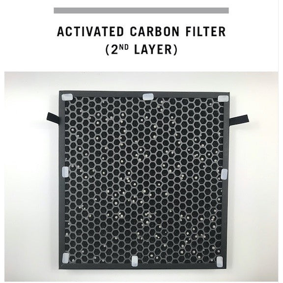 Clean Air AP-777 Compatible Replacement Filter. Free Additional Carbon Pre-Filter [HEPAPAPA]