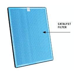 EUROPACE EPU 370C Compatible HEPA, Carbon & Catalyst Filters [7 Days Return] [Free Alcohol Swab] [SG Seller] [HEPAPAPA]