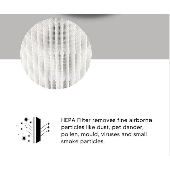 Levoit Core 300 / Core P350 / Core 300-RAC Compatible Replacement Filter [HEPAPAPA]