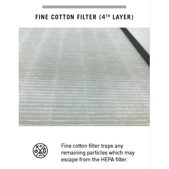 Clean Air AP-777 Compatible Replacement Filter. Free Additional Carbon Pre-Filter [HEPAPAPA]