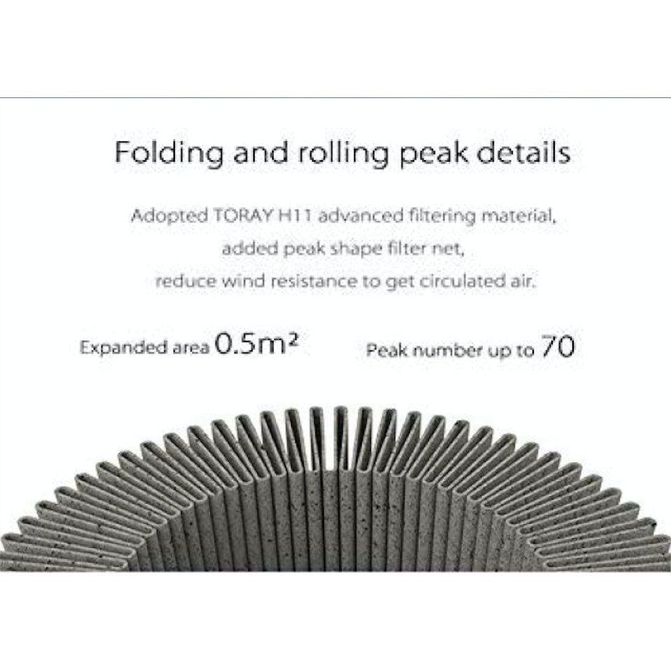 Original Xiaomi MiJia Car Air Purifier HEPA Filter CJ01-PM2 [HEPAPAPA] [Free Cleaning & Sanitisation Kit]
