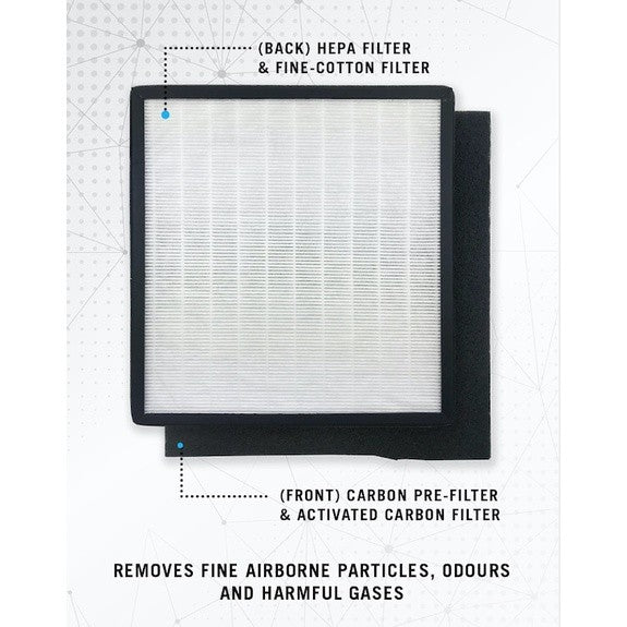 Clean Air AP-777 Compatible Replacement Filter. Free Additional Carbon Pre-Filter [HEPAPAPA]