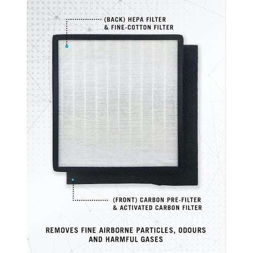 Clean Air AP-777 Compatible Replacement Filter. Free Additional Carbon Pre-Filter [HEPAPAPA]
