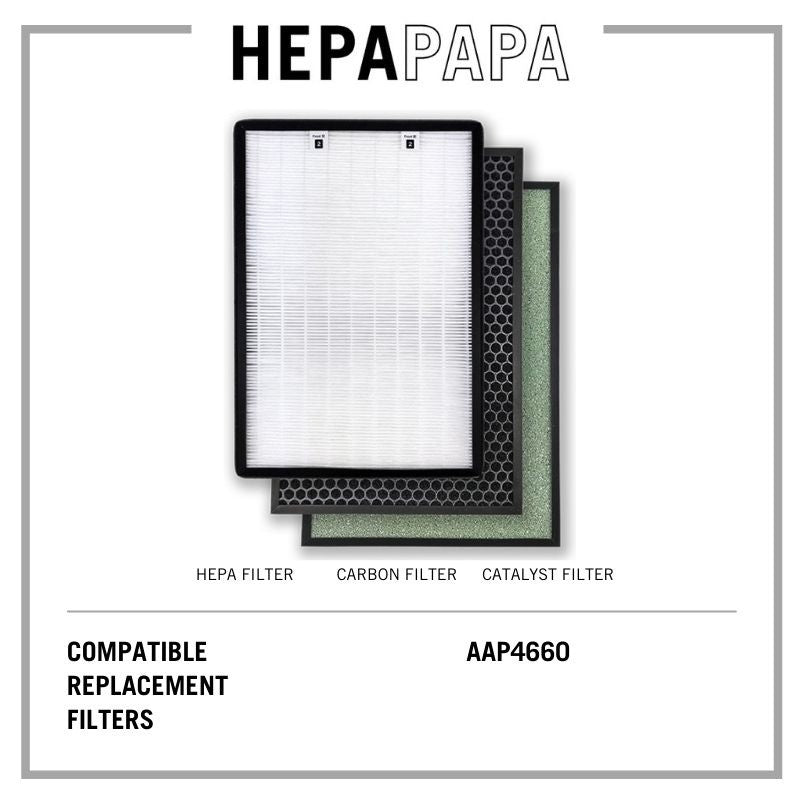 Aztech AAP4660 Compatible Replacement Filters [HEPAPAPA]