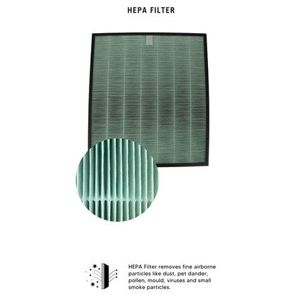 Coway Compatible Filters for Lombok 2 AP-1511FHE Compatible for Filter Models: AP-1503CH / AP-1510BH [HEPAPAPA]