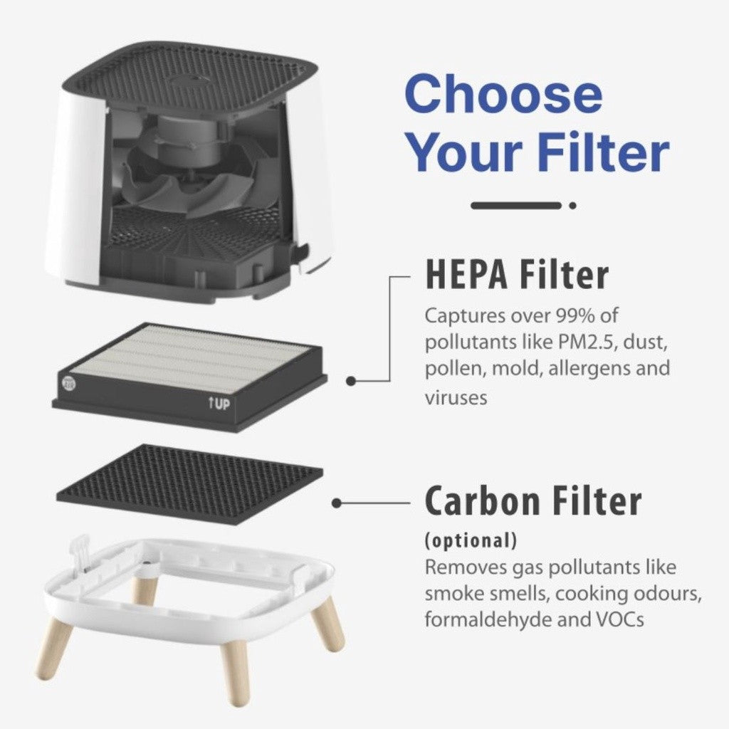 Smart Air The Sqair Replacement Filters [HEPAPAPA]