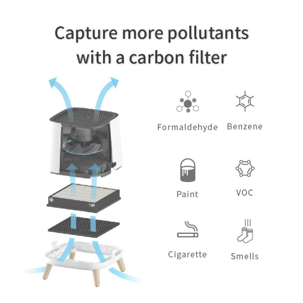 Smart Air The Sqair Replacement Filters [HEPAPAPA]