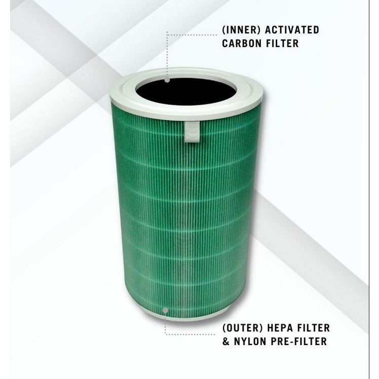Xiaomi Smart Air Purifier 4 Pro Compatible Replacement Filter with RFID [HEPAPAPA]