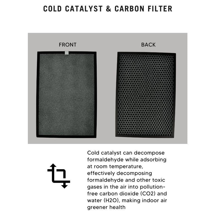 NOVAS NV488A Compatible Anti-Bacterial HEPA, Cold Catalyst Carbon Filter [HEPAPAPA]