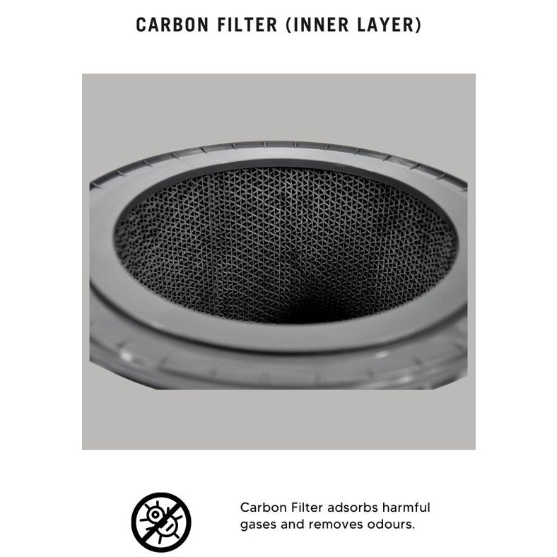 LG AS60GDWV0 AS65GDWH0 AS281DAW AS227DWE AS247DWE AS117DWE Compatible Replacement Filter [HEPAPAPA]