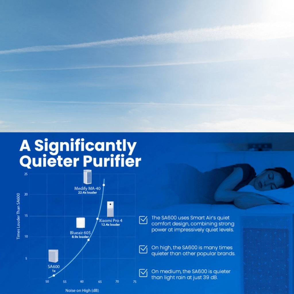 Smart Air SA600 Air Purifier [HEPAPAPA]