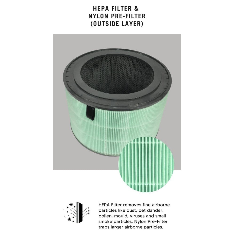 LG AS60GDWV0 AS65GDWH0 AS281DAW AS227DWE AS247DWE AS117DWE Compatible Replacement Filter [HEPAPAPA]