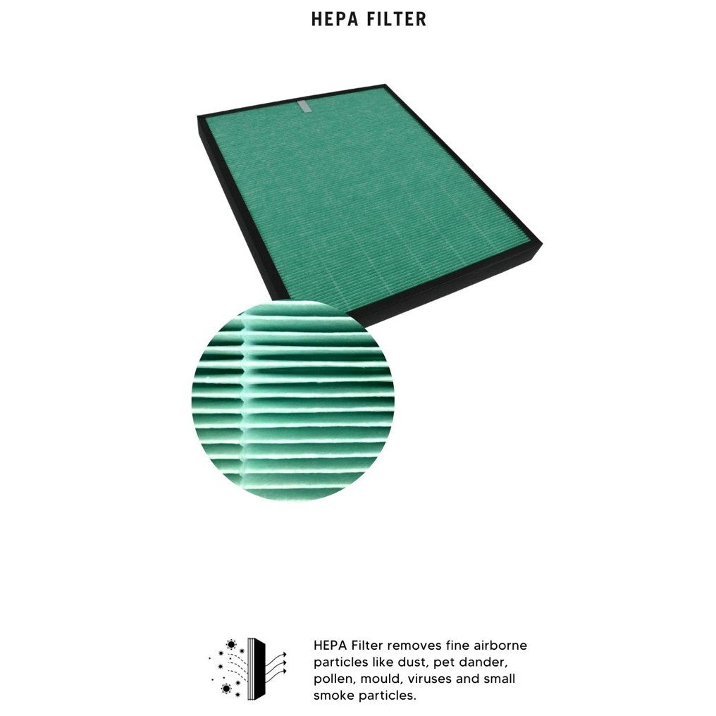 Coway AP1512HH Compatible HEPA & Carbon Filters [HEPAPAPA]