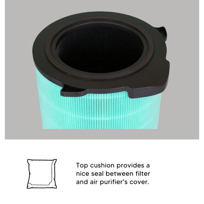 Electrolux Pure A9 PA91-406GY Compatible Replacement Filter [HEPAPAPA]
