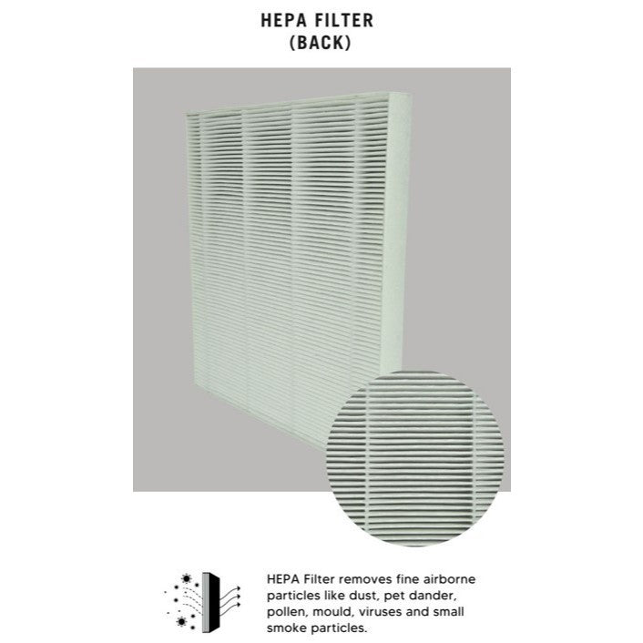 Europace EDH 5251B Compatible Replacement Filter [HEPAPAPA]