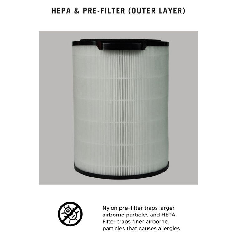 Philips Compatible Filter for AC3033 AC3036 AC3055 AC3058 Suitable for Filter Models FY3140 FY3430 [HEPAPAPA]