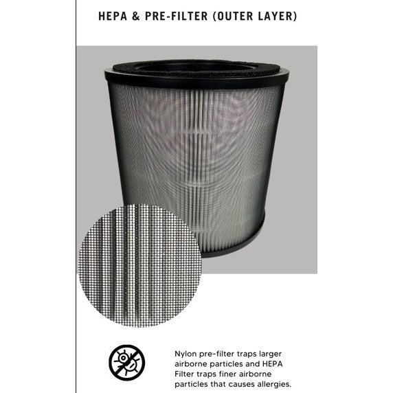 Philips AC0950 AC0951 FY0910 Compatible Replacement Filter [HEPAPAPA]