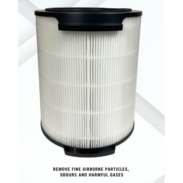 Philips AMF870 AMF765 AMF865 FYM860 Compatible Replacement Filter [HEPAPAPA]