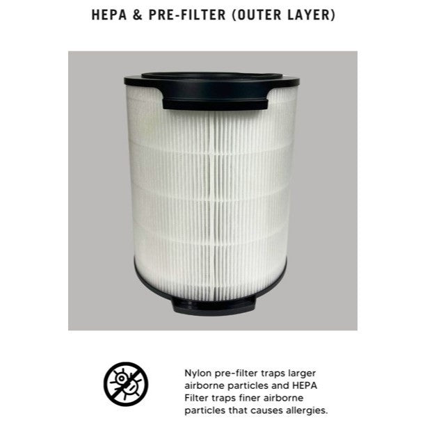 Philips AMF870 AMF765 AMF865 FYM860 Compatible Replacement Filter [HEPAPAPA]