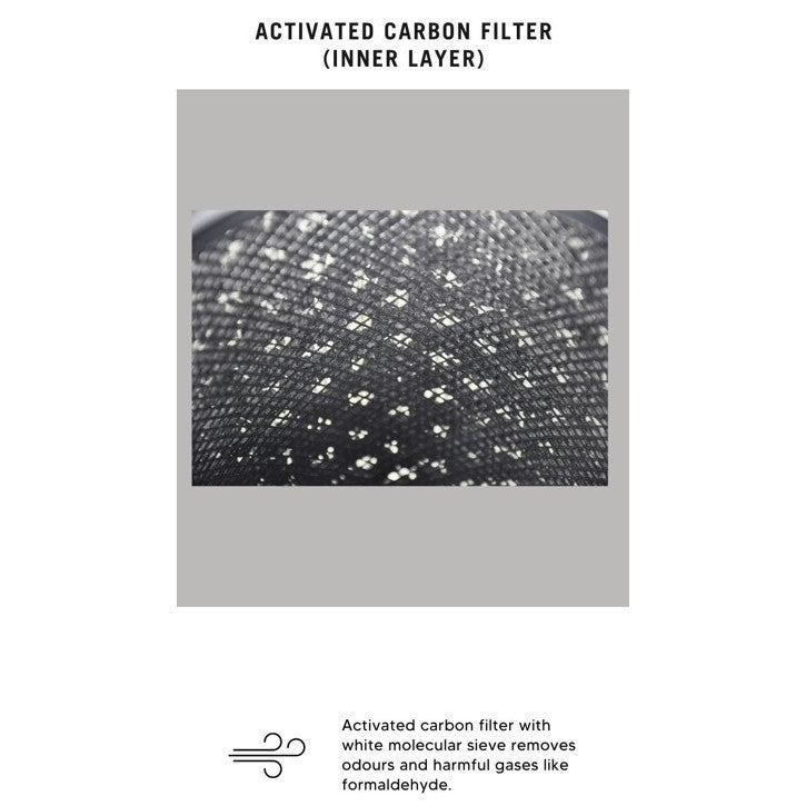 Philips AC0950 AC0951 FY0910 Compatible Replacement Filter [HEPAPAPA]