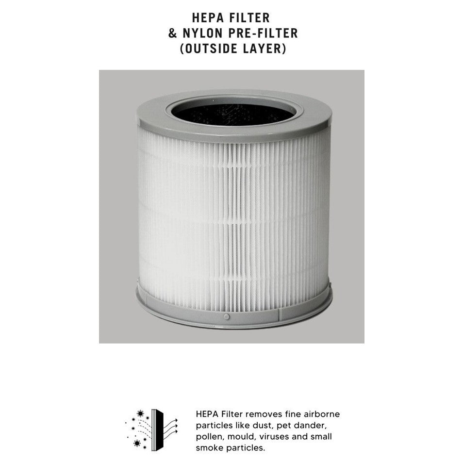 Xiaomi 4 Compact Compatible Replacement Filter [HEPAPAPA]