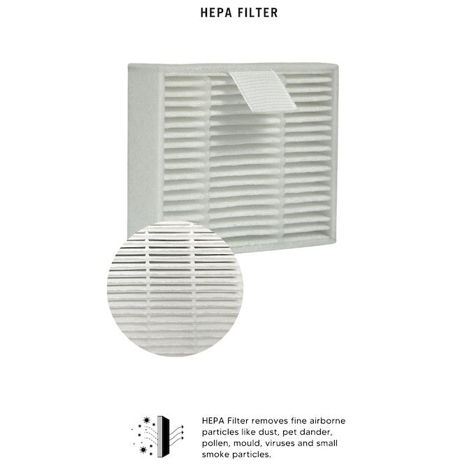 Philips GoPure Style 3000 Series SNF60 Compatible Replacement Filter [HEPAPAPA]