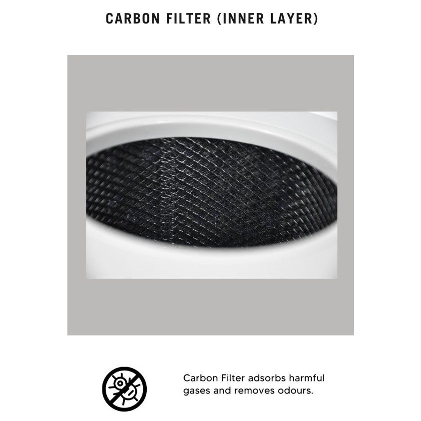 Xiaomi 4 Compact Compatible Replacement Filter [HEPAPAPA]