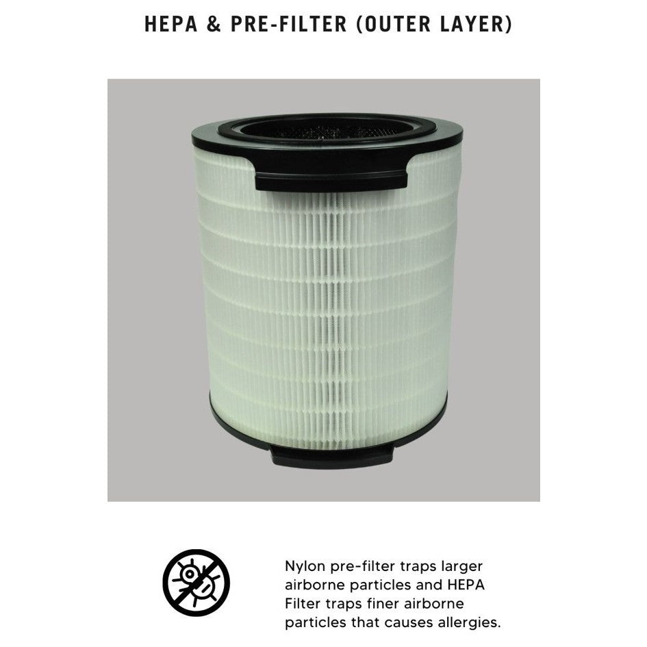 Philips AC1711 AC1715 FY1700 Compatible Replacement Filter [HEPAPAPA]