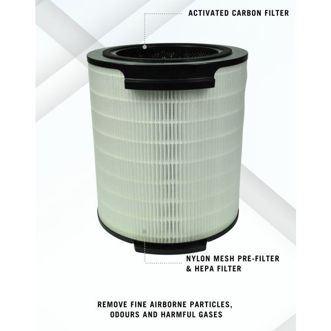 Philips AC1711 AC1715 FY1700 Compatible Replacement Filter [HEPAPAPA]