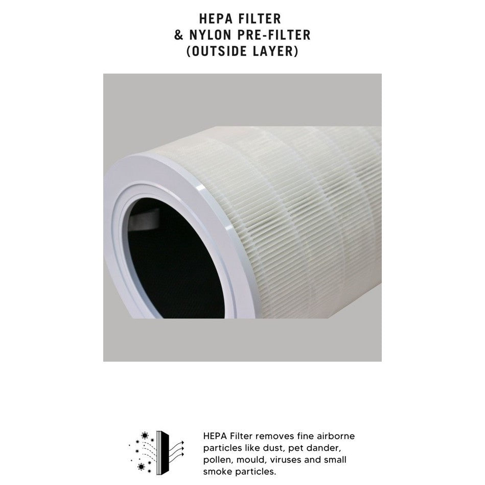 Xiaomi Smart Air Purifier Elite Compatible Replacement Filter [HEPAPAPA]