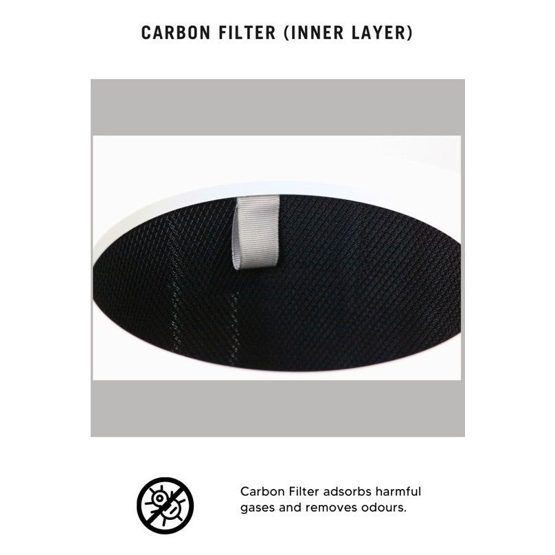 Xiaomi Smart Air Purifier Elite Compatible Replacement Filter [HEPAPAPA]