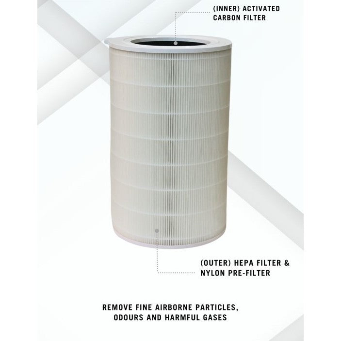 Xiaomi Smart Air Purifier Elite Compatible Replacement Filter [HEPAPAPA]