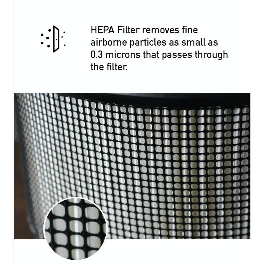Honeywell Compatible Replacement Filters for 28725, 17400, 17450, 18400, 18450 [HEPAPAPA]