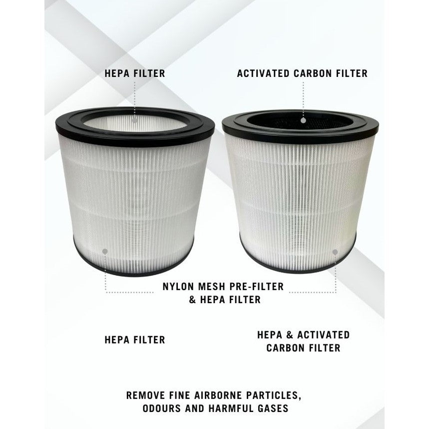 Philips AC0650 FY0611 Compatible Replacement Filter [HEPAPAPA]