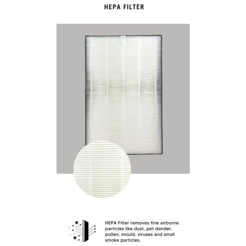 Sharp KI-N40 Compatible Replacement Filters [HEPAPAPA]